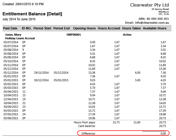 Resolving a difference in Entitlement Balance reports (Australia only